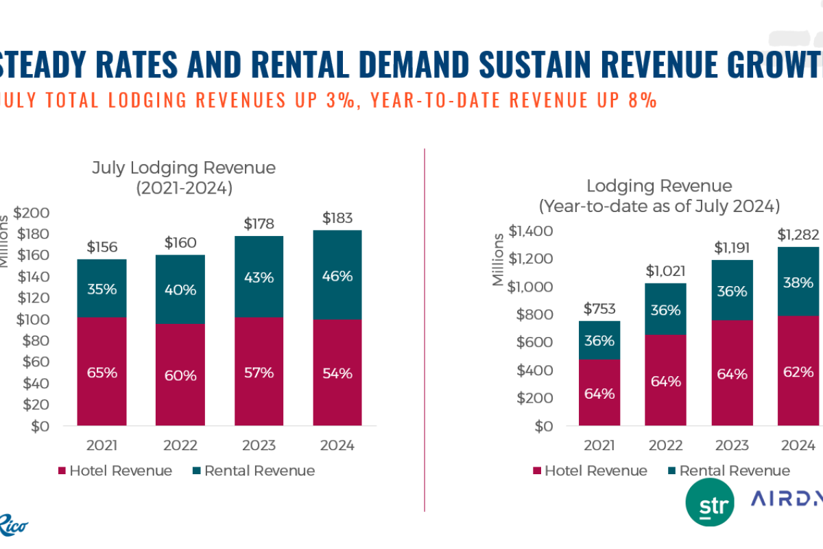 Research Update Graphic