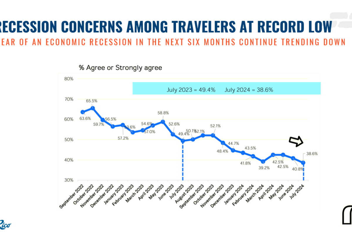 Research Update Graphic