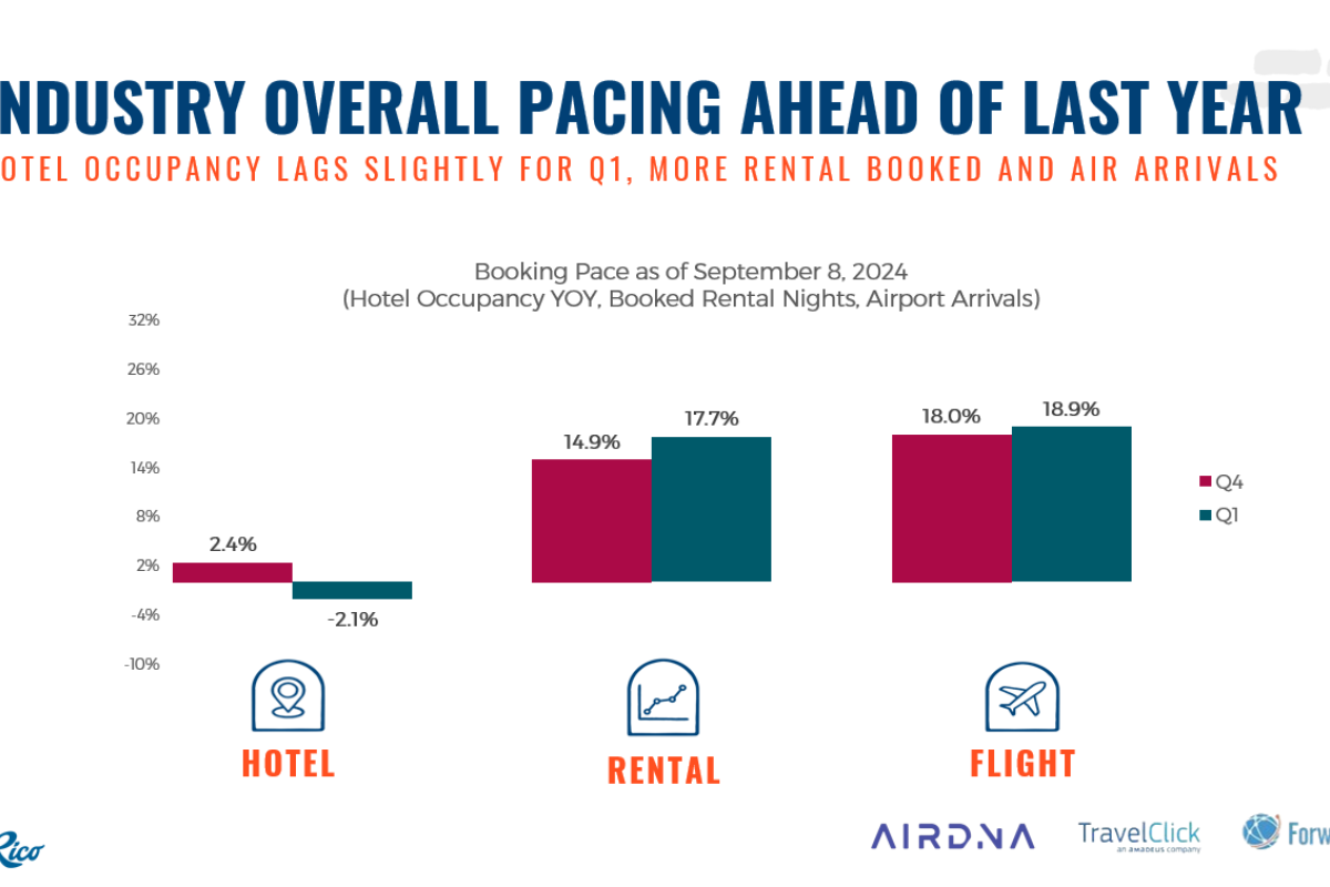 Research Update Graphic