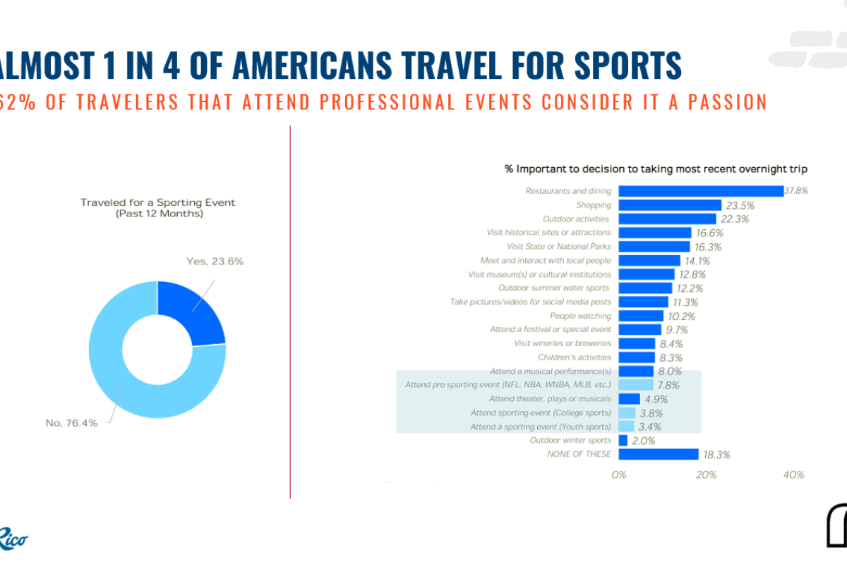 Research Update Graphic