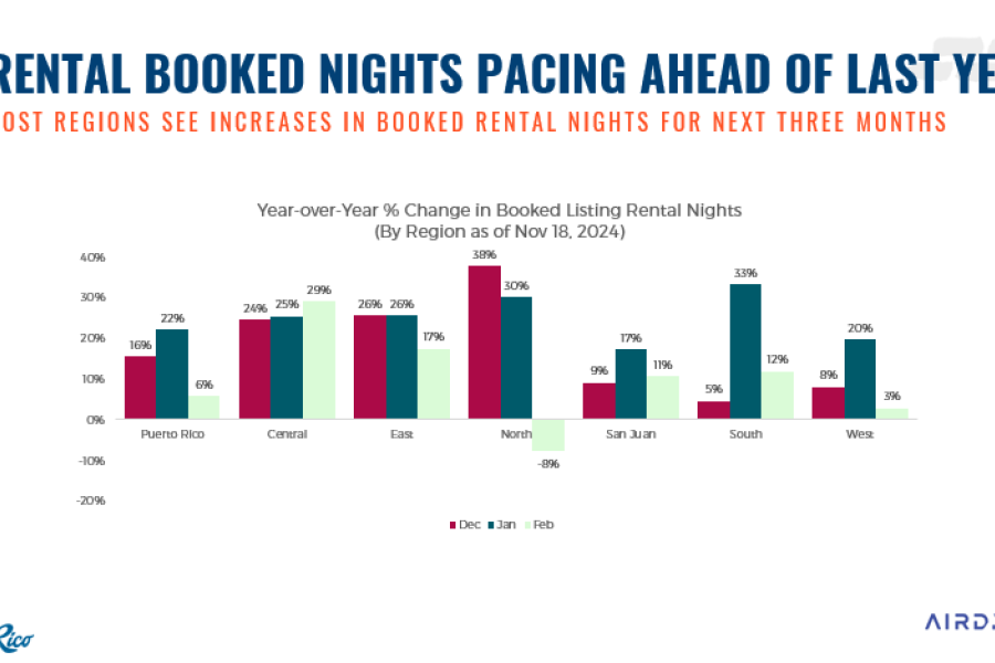 BOOKED NIGHTS GRAPHICS