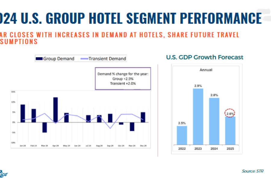 2024 us GROUP HOTEL SEGMENT GRAPHIC