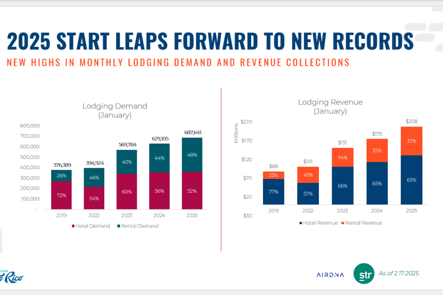 2025 start leaps forward to new records graphic